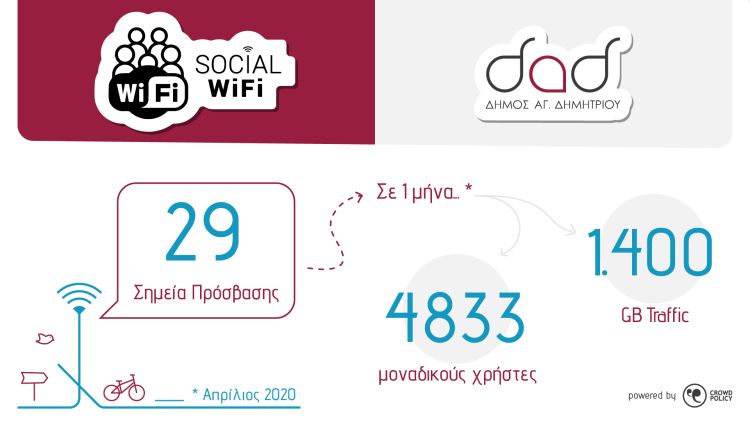 wi-fi_aprilios-2020