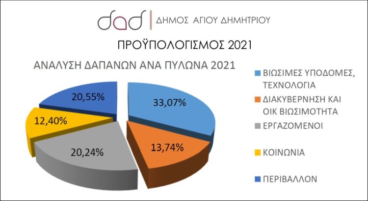 proypologismos_2021