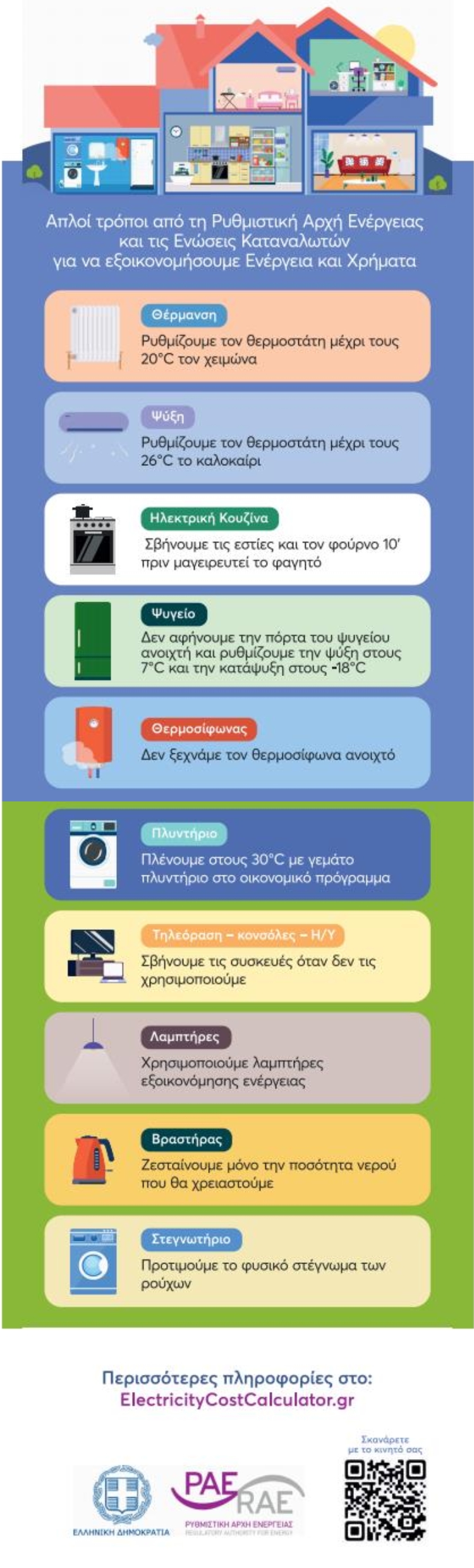 ejoikonomhsh_energeias